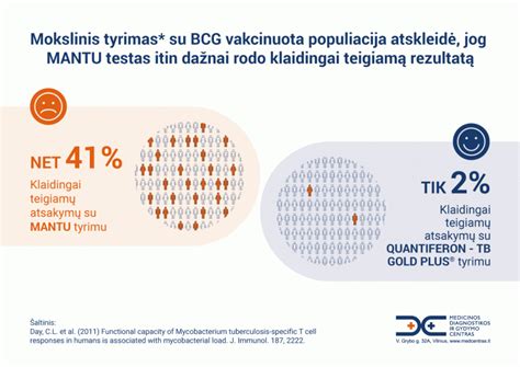 Mantu testo atlikimo iliustracija