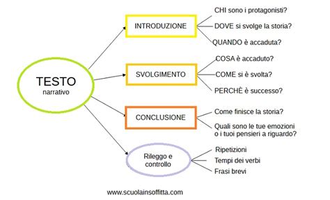 Kvantiferono testo principo schema