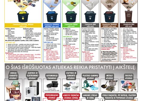 Vaikai dalyvauja edukaciniame renginyje apie atliekų rūšiavimą