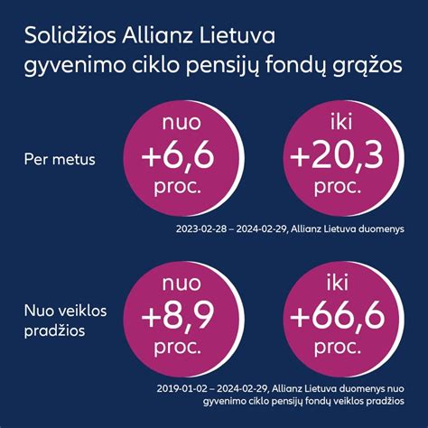 Infografika: Loterijos laimėjimo tikimybė ir investicijų grąža