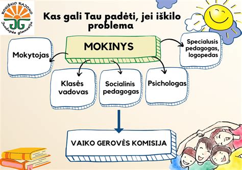 Vaiko gerovės komisijos veiklos principai