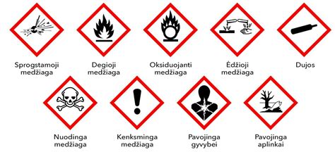 Saugumo ženklai ant vaikiškų žaislų pakuotės