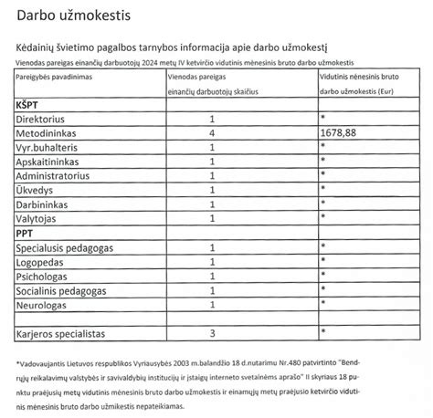 Eurostato duomenys apie vidutinį darbo užmokestį ES šalyse