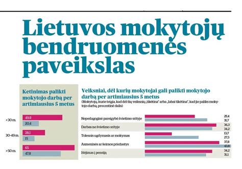 Lietuvos šeimos modelių įvairovės infografika