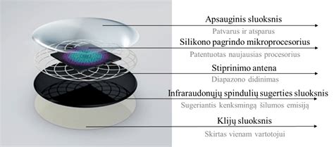 Ultragarsinių bangų poveikis