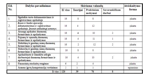 Lavinimo programų palyginimas privačiuose darželiuose
