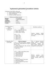 Intrauterininės inseminacijos procedūros schema