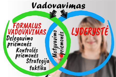 Vadovavimo principai ir komandos formavimas