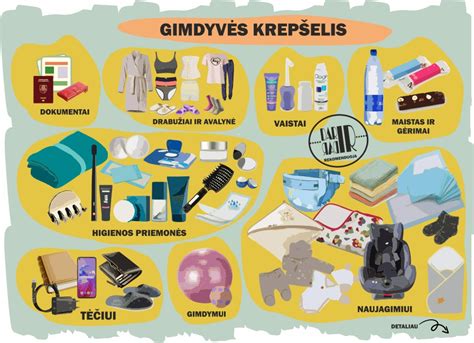 Gimdyvės kraitelio turinio infografika