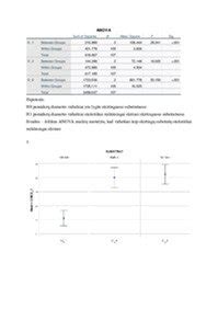 Standartinio nuokrypio iliustracija atlyginimų kontekste