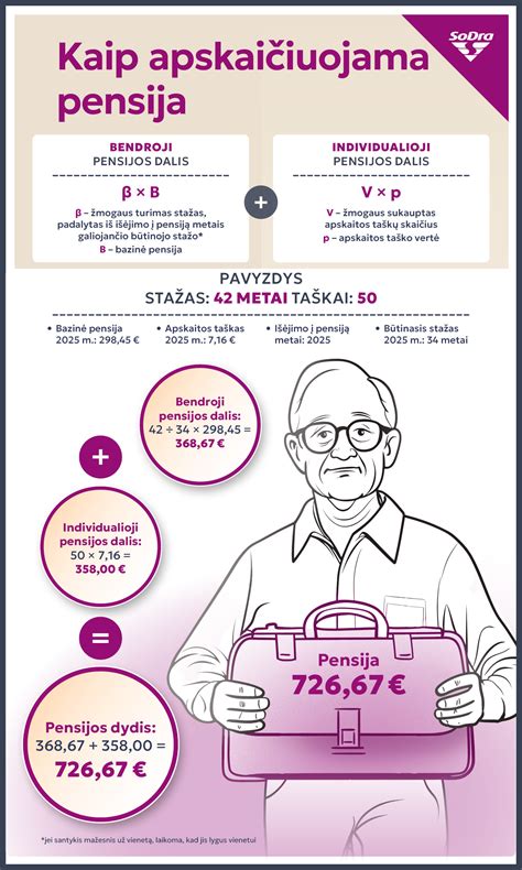 Paspaudimų rodiklio (CTR) skaičiavimo formulė ir pavyzdys