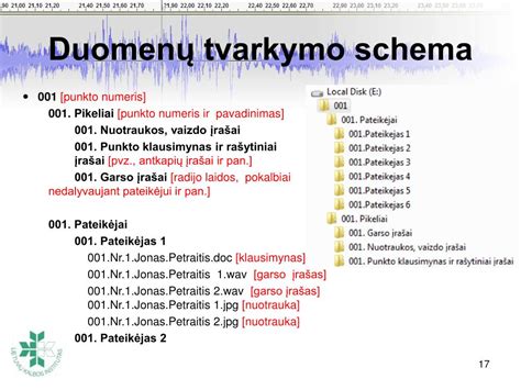 dokumentų tvarkymo schema