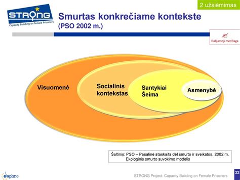 PSO logotipas ir moterų sveikatos tema