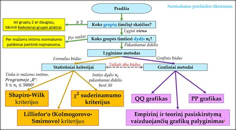 Nevaisingumo priežasčių pasiskirstymo schema