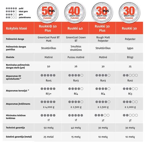 Pagalbinio apvaisinimo būdų palyginimo lentelė
