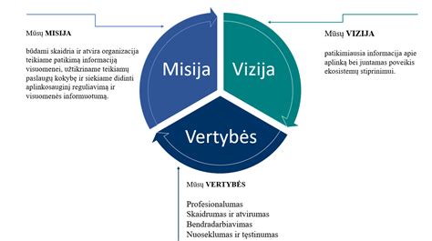 Vilniaus lopšelio-darželio „Rūta“ misija, vizija ir vertybės