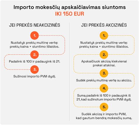 Schema, kaip skaičiuojamas abonentinis mokestis