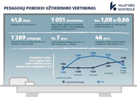 Pedagogų poreikio prognozė ir demografinės tendencijos