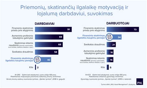 Priedų prie atlyginimo schema pagal mokinių poreikius