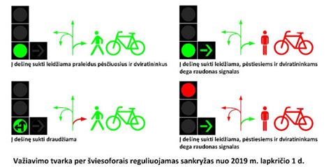 Šviesoforo signalų reikšmės vaikams
