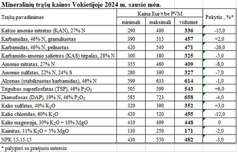 Mėšlo ir mineralinių trąšų palyginimas