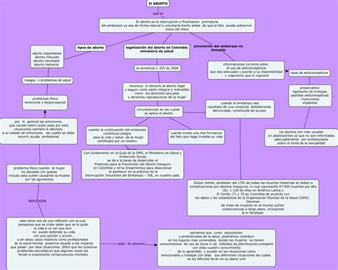 Fizinės aborto komplikacijos schema