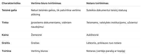 Infografika: Poezijos vertimo mokyklos (Rytietiška vs. Vakarietiška)