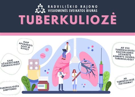 Scheminė plaučių tuberkuliozės eigos iliustracija