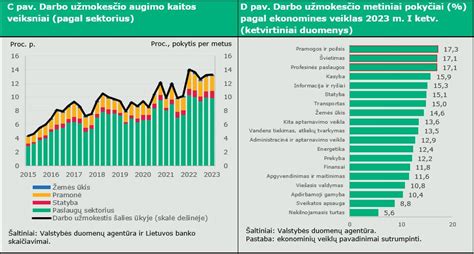 Statistika apie mokytojų trūkumą Lietuvoje