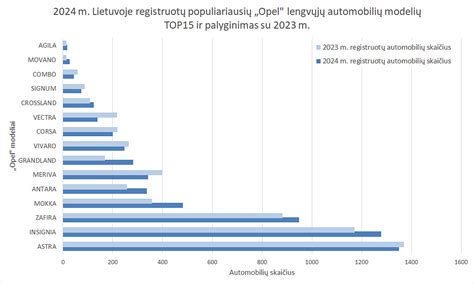 Populiariausios skelbimų svetainės Lietuvoje