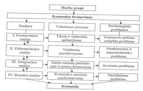 Komandinis darbas medicinoje