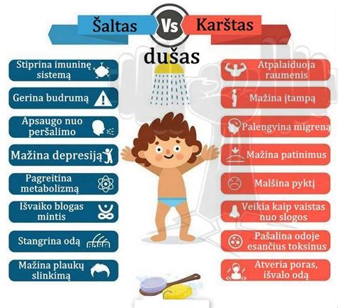 Kontrastinis dušas iliustracija