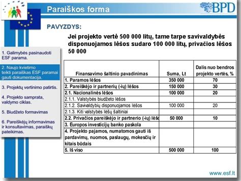 Sodinčiaus projekto 