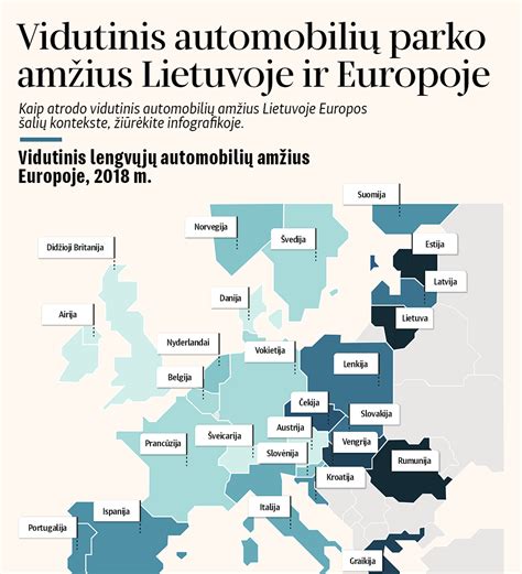 Vidutinis gimdyvių amžius Lietuvoje ir Europoje