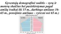 Moterų vaisingumo pokyčiai pagal amžių