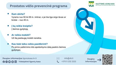 Prostatos vėžio diagnostikos algoritmas