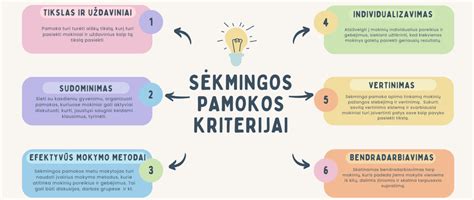 Elementai gamtamokslinio ugdymo pamokoje