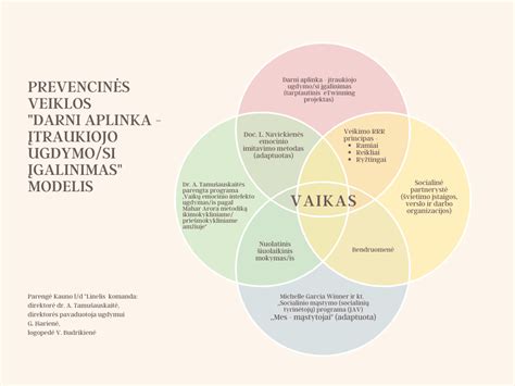 Ugdymo įstaigos aplinka