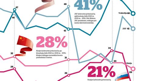 Infografika apie korupcijos mastą pasaulyje