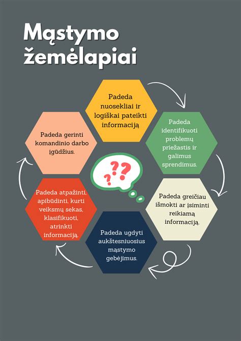 mąstymo žemėlapiai ir edukacinės priemonės vaikams