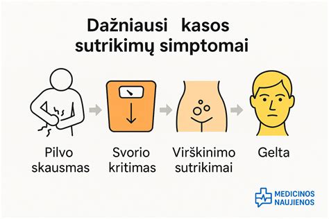 Simptomų atpažinimas