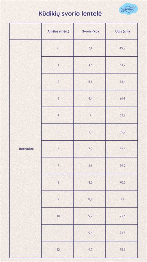Lentelė su kūdikių drabužėlių tipais