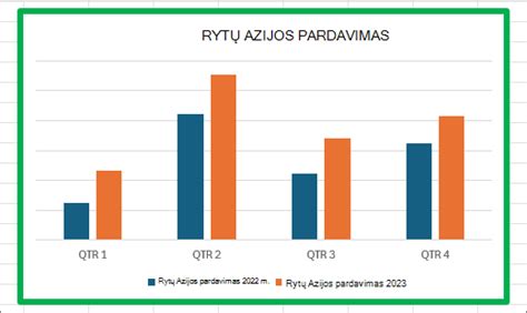 Kompetencijų diagramos pavyzdys pedagogams