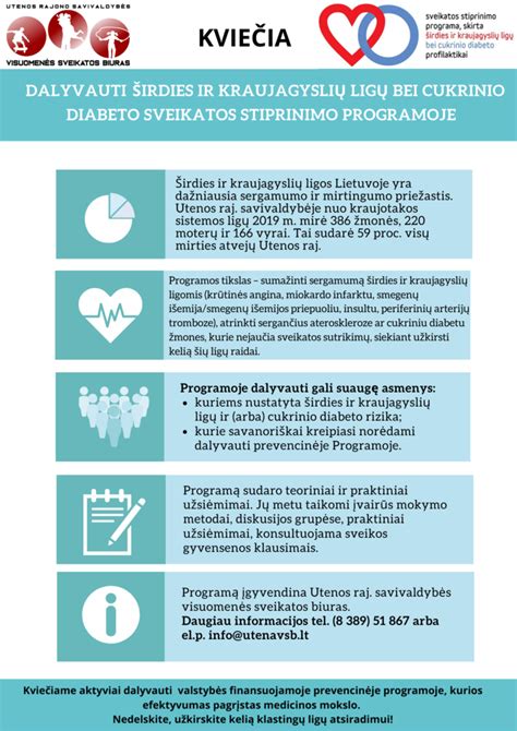 Sveikatos stiprinimo programos planavimo ciklas