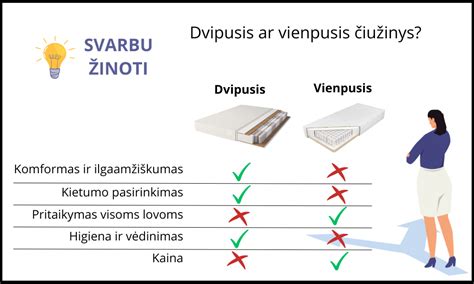 Įgimto lūpos nesuaugimo tipai: vienpusis, dvipusis, su gomurio nesuaugimu