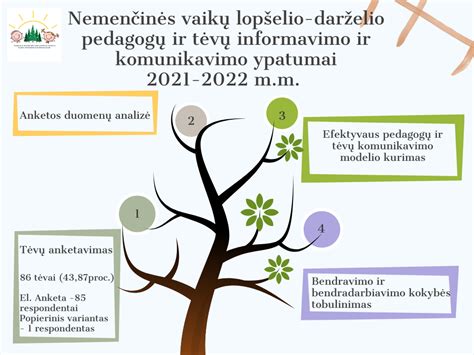 Nemenčinės vaikų lopšelio-darželio vieta žemėlapyje