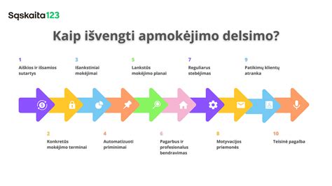 Infografika su mokėjimo terminais ir būdais