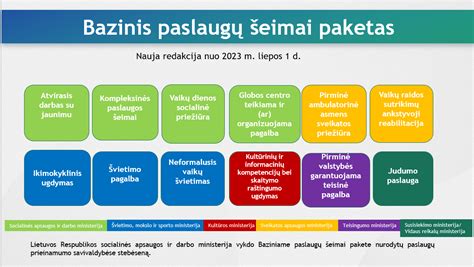 bazinių paslaugų šeimai paketas