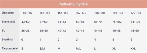 dydžių lentelės pavyzdys