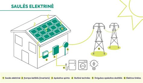 schema kaip veikia dvipusės saulės baterijos